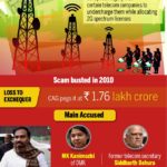 OP Saini (CBI Judge) Age, Wife, Family, Caste, Biography & More