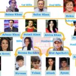 Salman Khan Family Tree: Father, Mother, Siblings And Their Names & Pictures