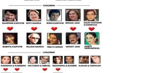 Family Tree Of Kapoor Family