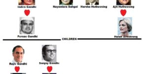 Family Tree of Nehru–Gandhi Family